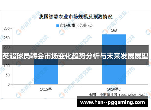 英超球员转会市场变化趋势分析与未来发展展望 英超球员转会市场变化趋势分析与未来发展展望