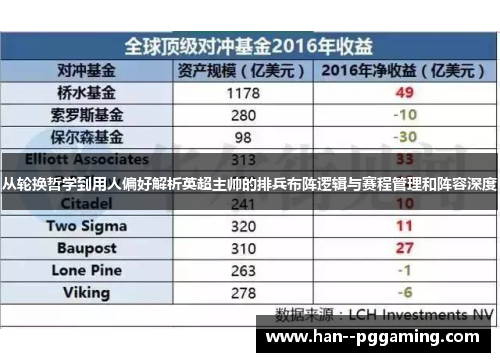 从轮换哲学到用人偏好解析英超主帅的排兵布阵逻辑与赛程管理和阵容深度