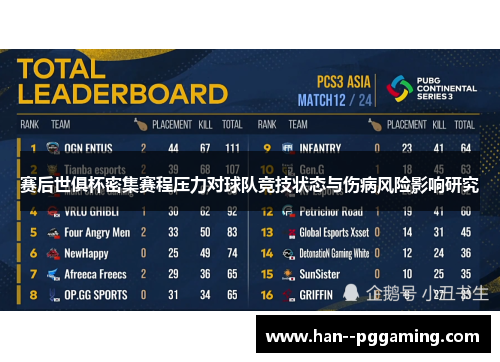 赛后世俱杯密集赛程压力对球队竞技状态与伤病风险影响研究