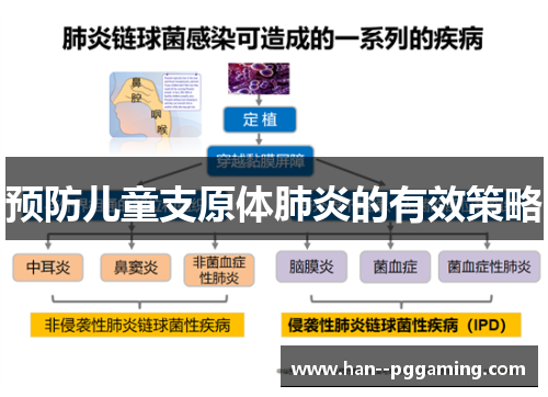 预防儿童支原体肺炎的有效策略