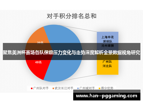 聚焦美洲杯赛场各队保级压力变化与走势深度解析全景数据视角研究