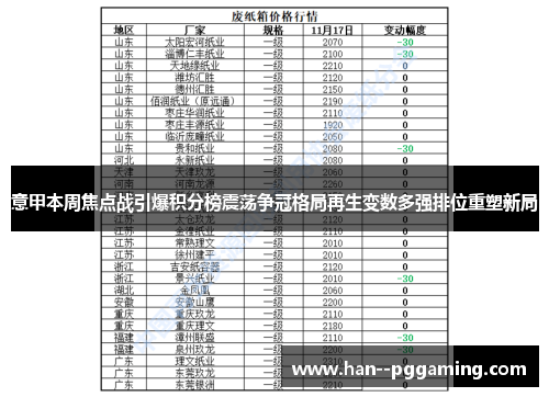 意甲本周焦点战引爆积分榜震荡争冠格局再生变数多强排位重塑新局