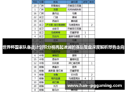 世界杯国家队备战计划积分榜再起波澜的赛后复盘深度解析形势走向