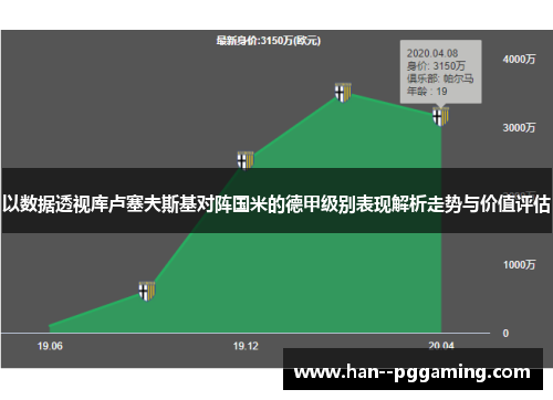 以数据透视库卢塞夫斯基对阵国米的德甲级别表现解析走势与价值评估