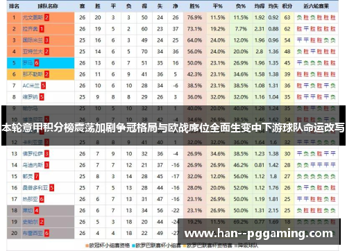 本轮意甲积分榜震荡加剧争冠格局与欧战席位全面生变中下游球队命运改写 本轮意甲积分榜震荡加剧争冠格局与欧战席位全面生变中下游球队命运改写