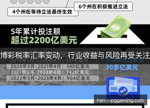 博彩税率汇率变动,行业收益与风险再受关注 博彩税率汇率变动,行业收益与风险再受关注