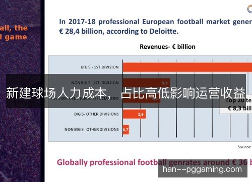 新建球场人力成本，占比高低影响运营收益